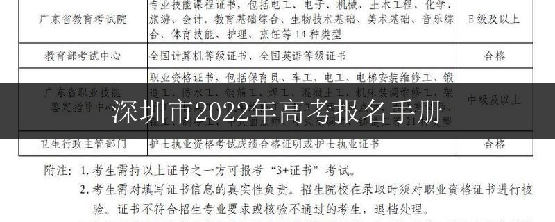 深圳市2022年高考報名手冊