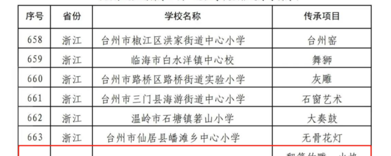 黃巖1所教育部公示全國(guó)中小學(xué)中華優(yōu)秀傳統(tǒng)文化傳承學(xué)校名單