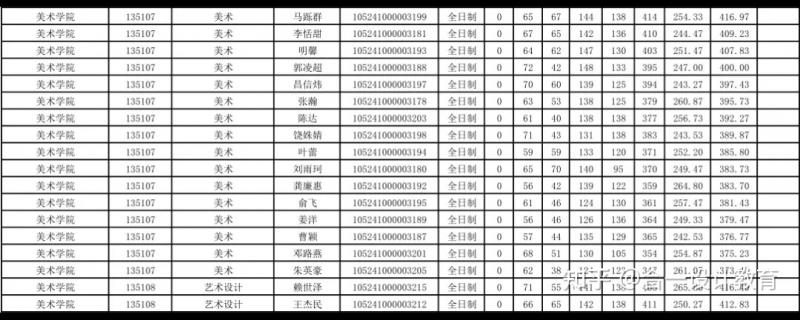 非全日制工商管理(mba)學(xué)制2年