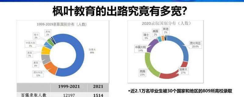 廣西隆安縣高考暑假家教培訓校區(qū)的地址和電話